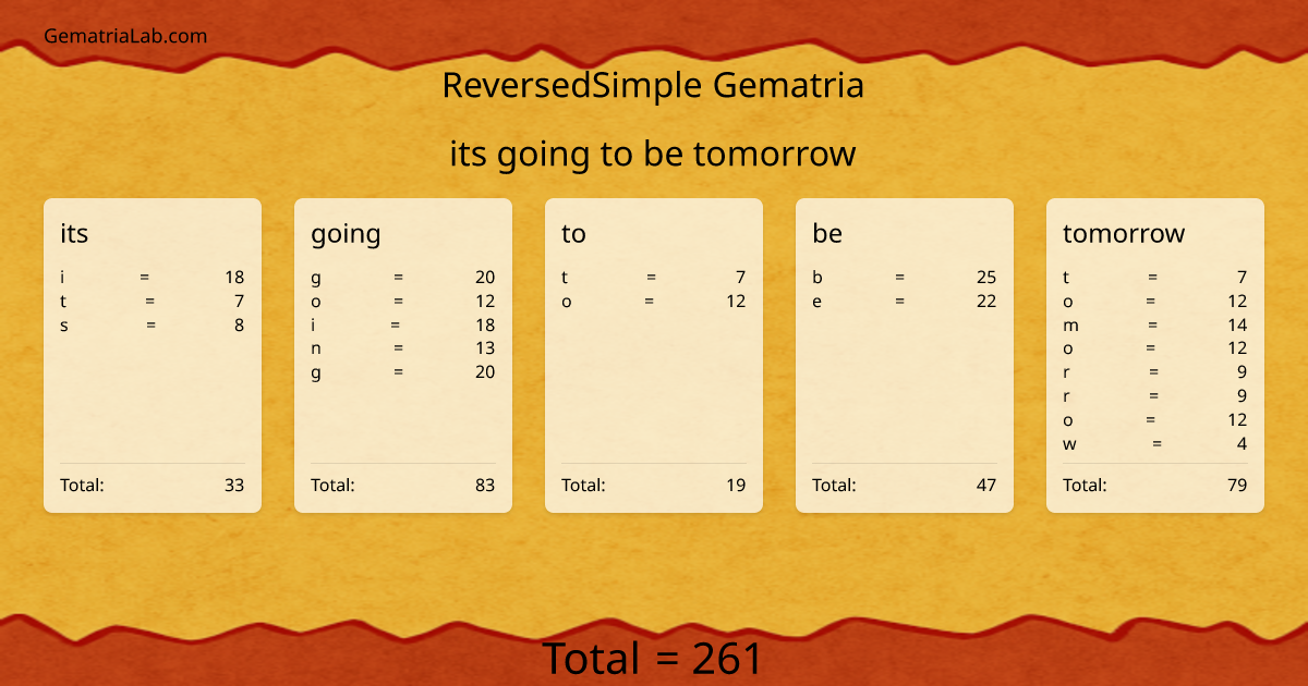 its going to be tomorrow in reversedSimple Gematria